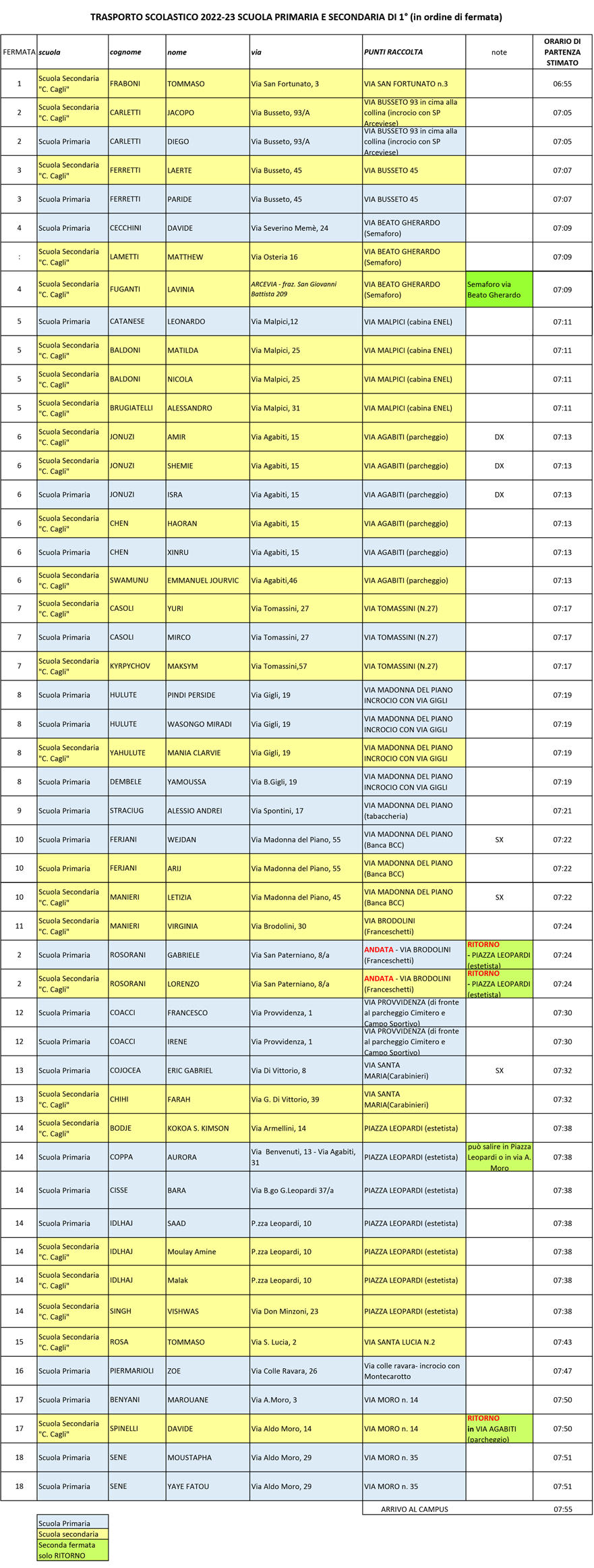 orari di andata Scuola Primaria e Secondaria